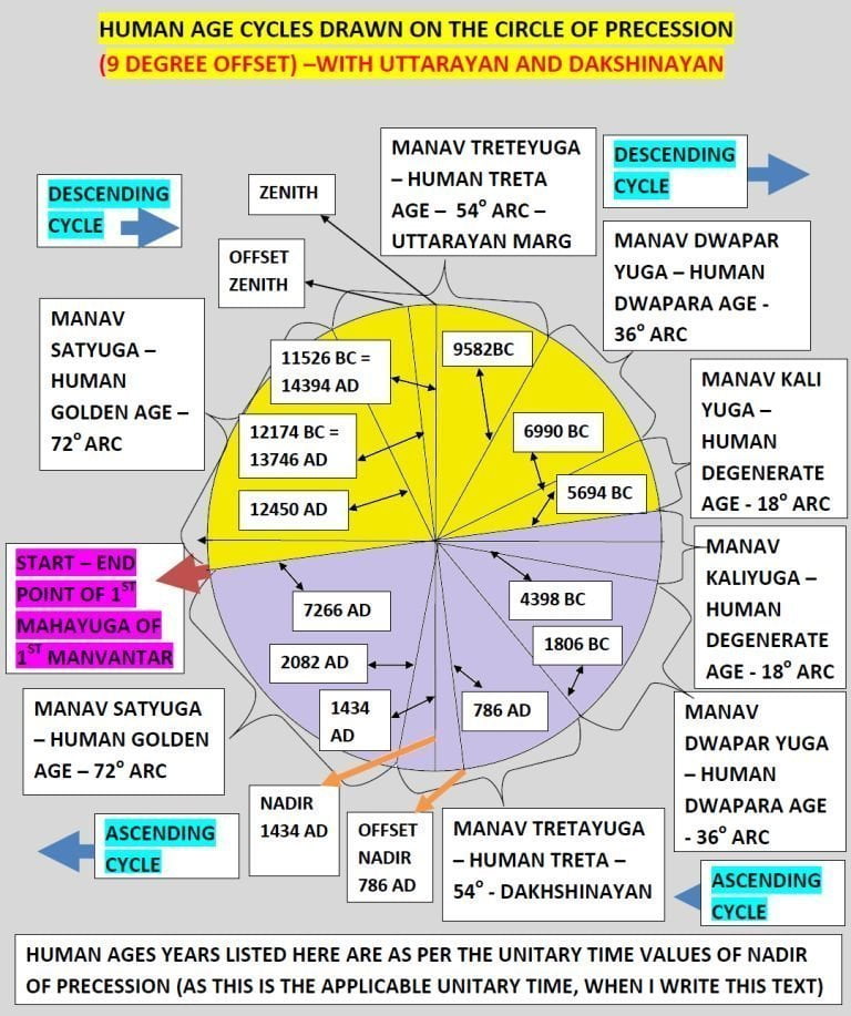 Exit of Deva and return of Deva's