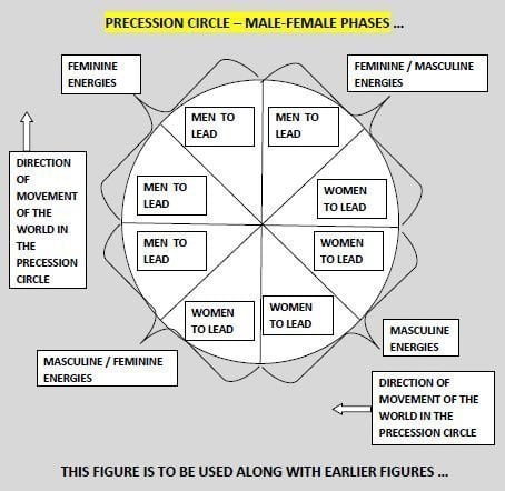 Male Female cycles